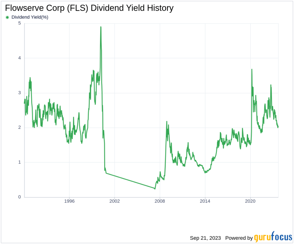 Flowserve Corp (FLS): A Detailed Examination of its Dividend Performance