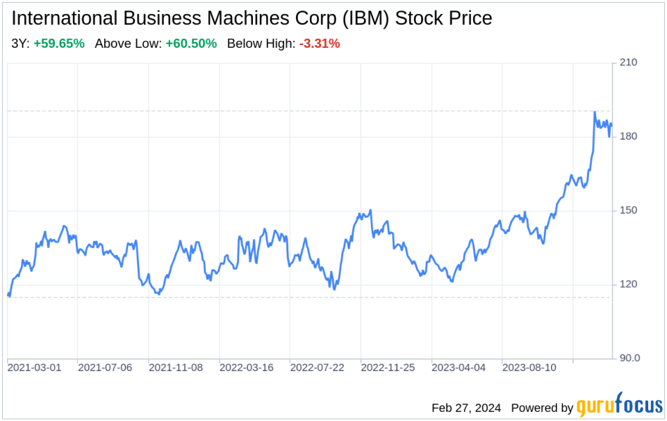 Decoding International Business Machines Corp (IBM): A Strategic SWOT Insight