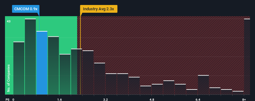 ps-multiple-vs-industry