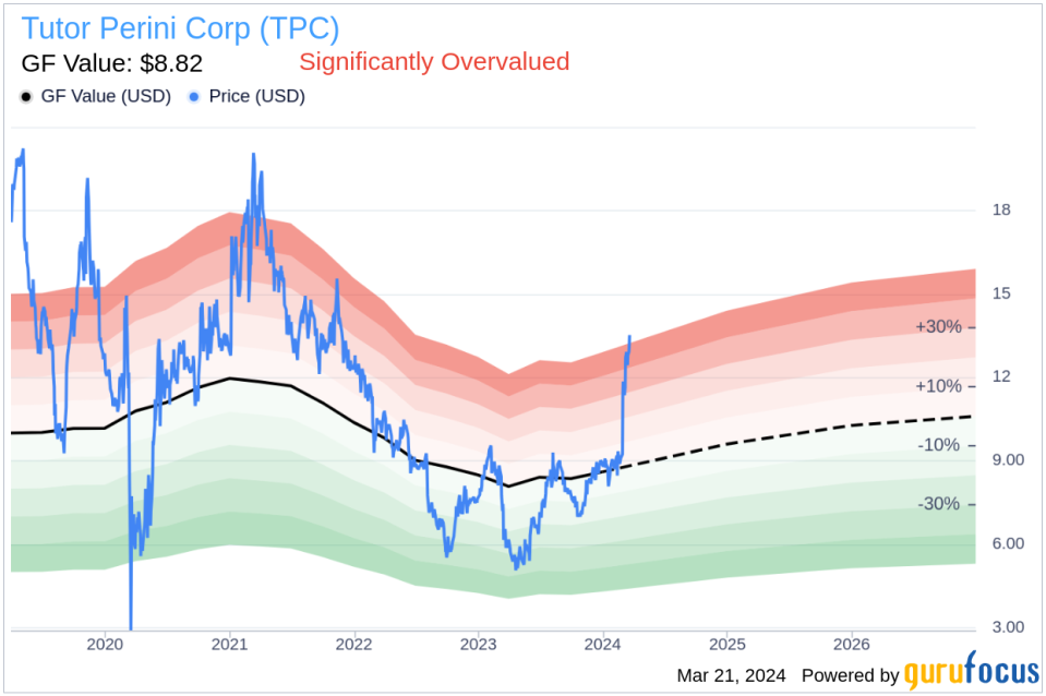 Insider Sell: President Gary Smalley Sells 71,857 Shares of Tutor Perini Corp (TPC)