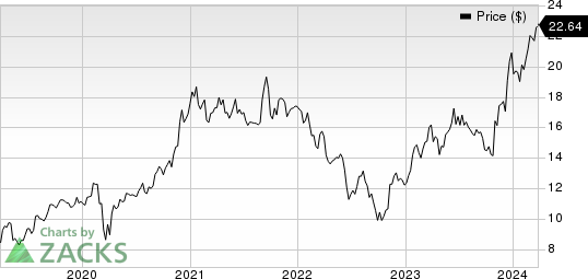 Shin-Etsu Chemical Co. Price