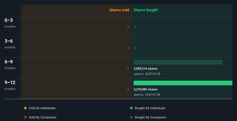 insider-trading-volume