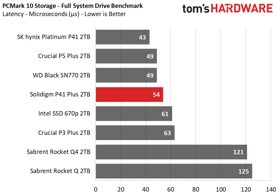 2TB Solidigm P41 Plus SSD