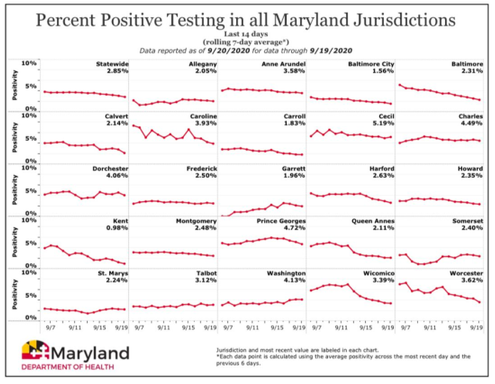 Courtesy of Maryland Department of Health.