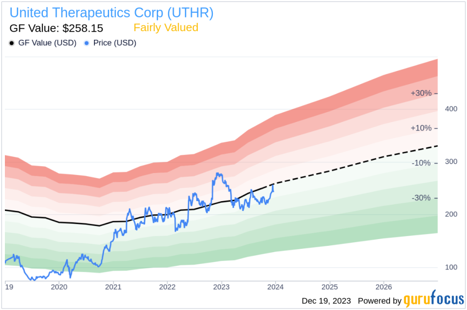 Insider Sell: Director Christopher Causey Sells Shares of United Therapeutics Corp (UTHR)