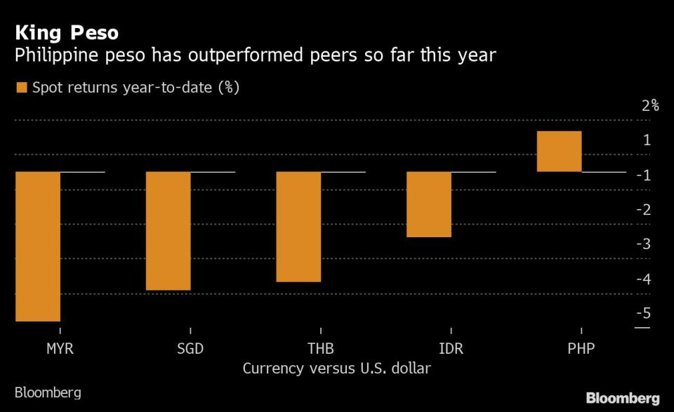 (Source: Bloomberg)