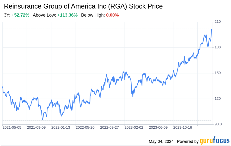 Decoding Reinsurance Group of America Inc (RGA): A Strategic SWOT Insight