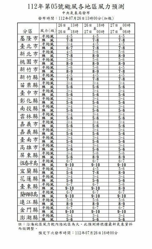 蘭嶼綠島、恆春半島和金門今明兩天預估陣風也有9至10級。   圖：中央氣象局／提供