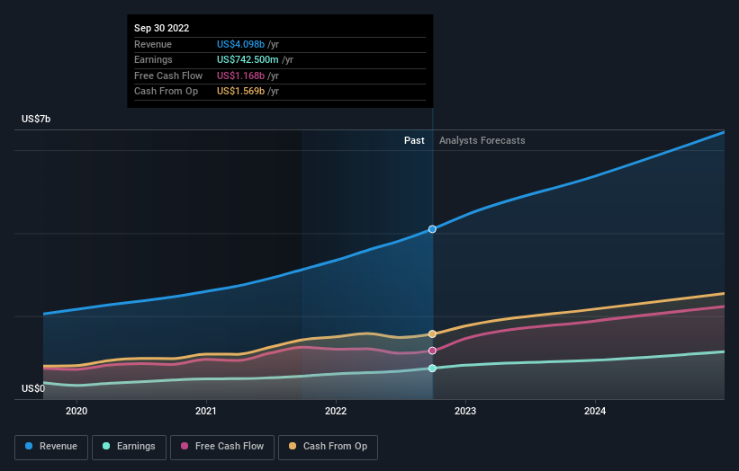 earnings-and-revenue-growth