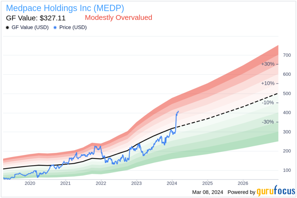 Director Ashley Keating Sells Shares of Medpace Holdings Inc (MEDP)