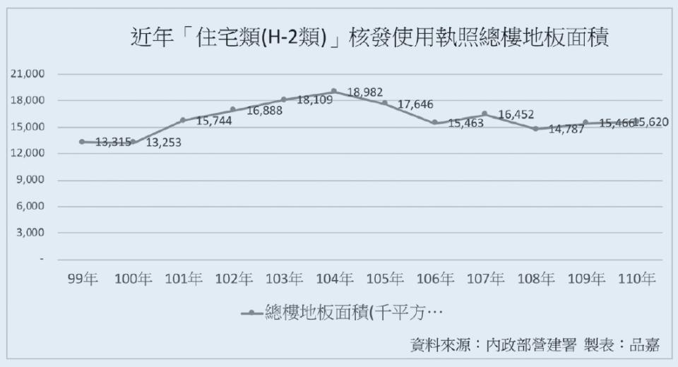 從使照變化可觀察出小宅化趨勢。（圖／品嘉建設提供）