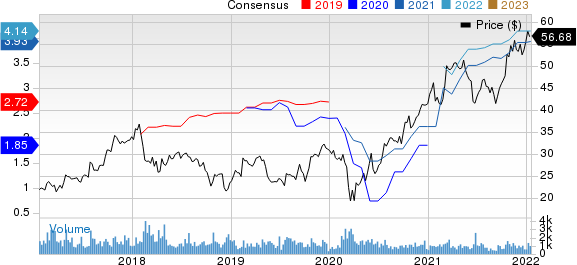 Rush Enterprises, Inc. Price and Consensus