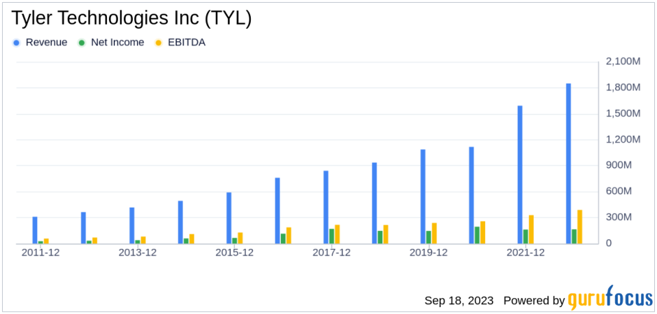 Unpacking the Investment Potential of Tyler Technologies Inc (TYL): A Deep Dive into Financial Metrics and Competitive Strengths