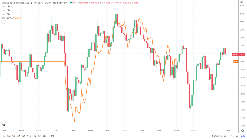 Crypto Market Daily Highlights – BTC Visits Sub-,000