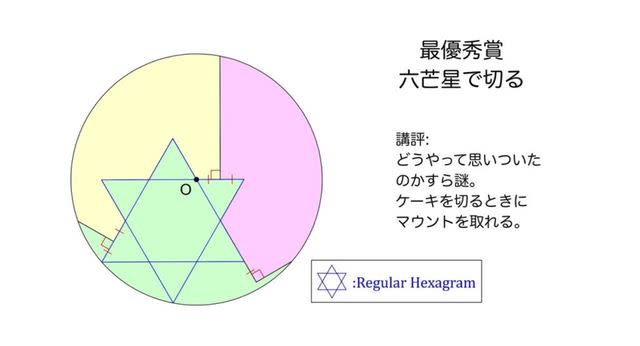 「六芒星切法」讓評審驚乎「到底怎麼想出來的」，還說「用這方法切蛋糕絕對能hold住全場。」