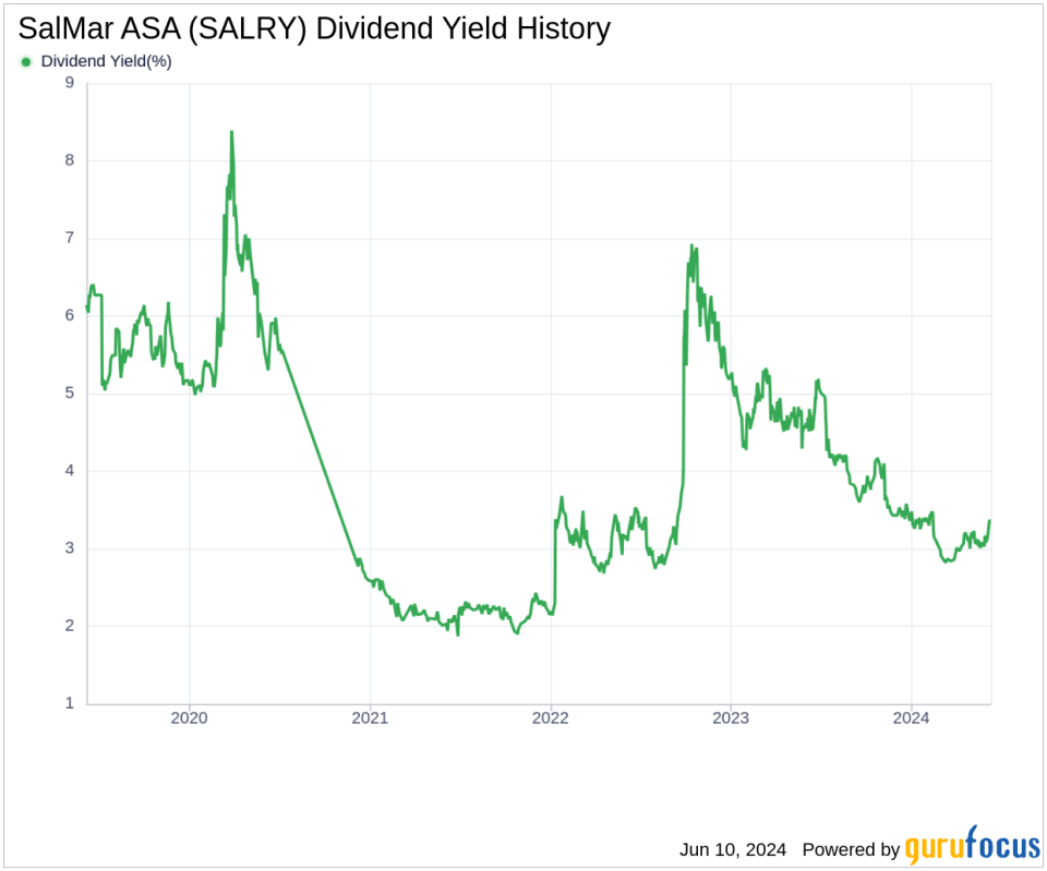 SalMar ASA's Dividend Analysis