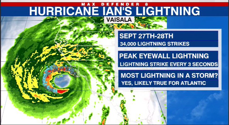 Hurricane Ian’s unusually high number of lightning strikes