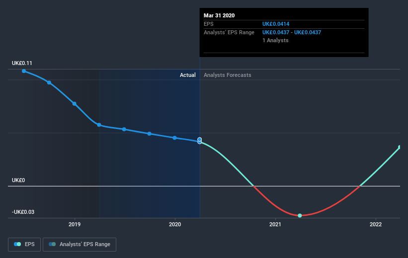 earnings-per-share-growth