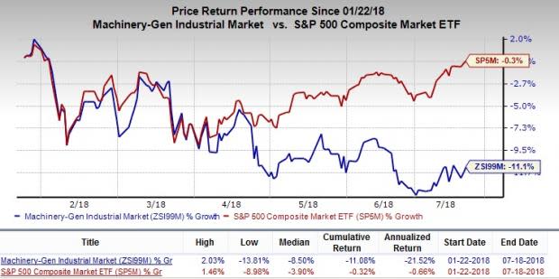 Let's put Dover Corporation (DOV) stock into this equation and find out if it is a good choice for value-oriented investors right now.