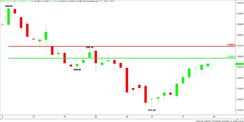 Comex Gold