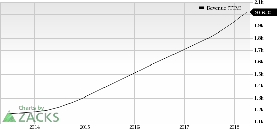 TransUnion's (TRU) first-quarter 2018 results benefited from strength across all operating segments, and the Tax Cuts and Jobs Act.