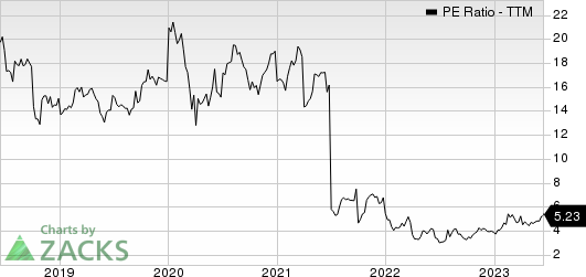 Encore Wire Corporation PE Ratio (TTM)