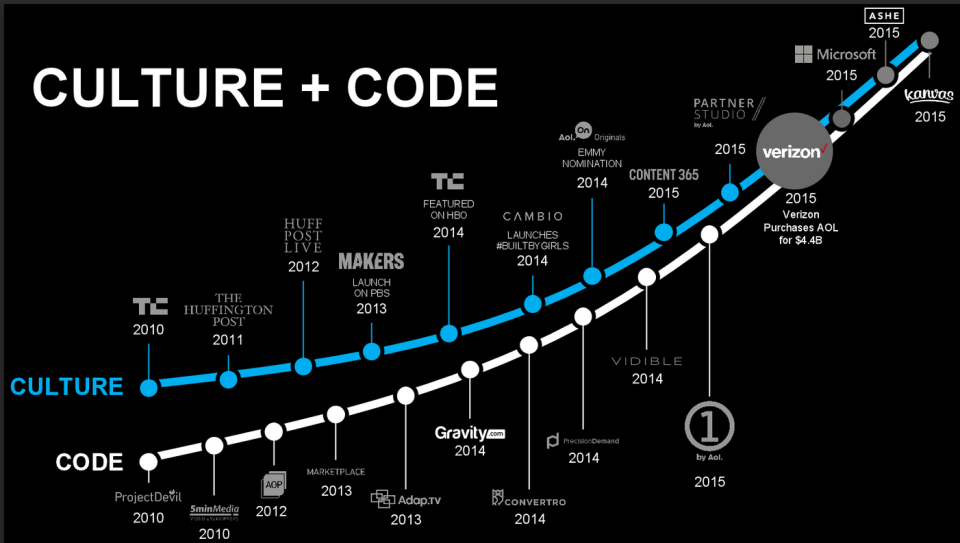 armstrong culture and code