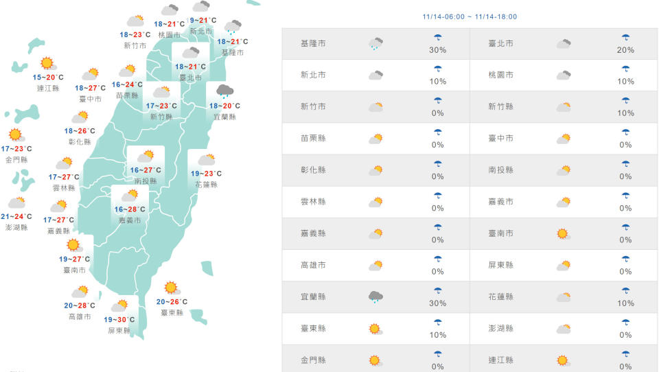 台灣與外島地區今日天氣和氣溫預測。（圖片來源：氣象局，下同）