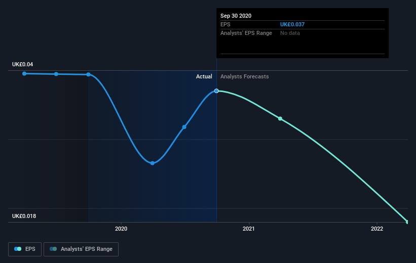 earnings-per-share-growth