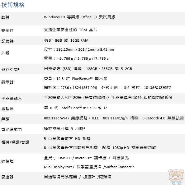 極緻輕薄功能完整 平板與筆電兼俱 Microsoft Surface Pro 4 工作與娛樂一機搞定