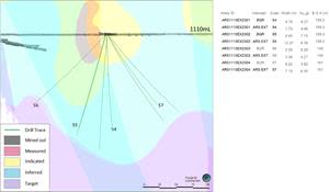 AR South – Drilling from 1,110 metres below surface