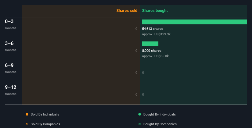 insider-trading-volume