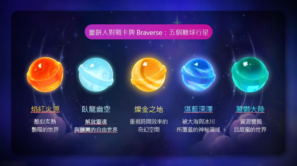 《薑餅人對戰卡牌Braverse》的故事就發生在糖球行星當中。