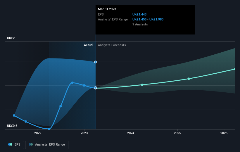 earnings-per-share-growth