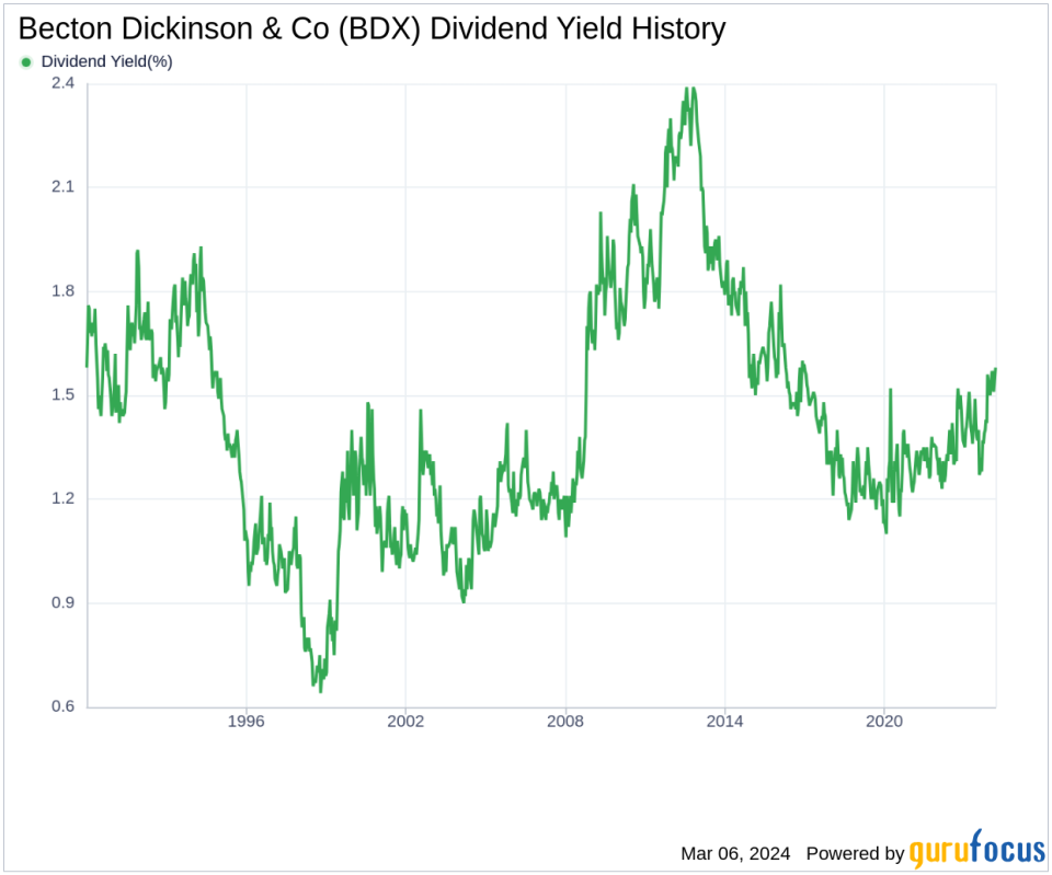 Becton Dickinson & Co's Dividend Analysis