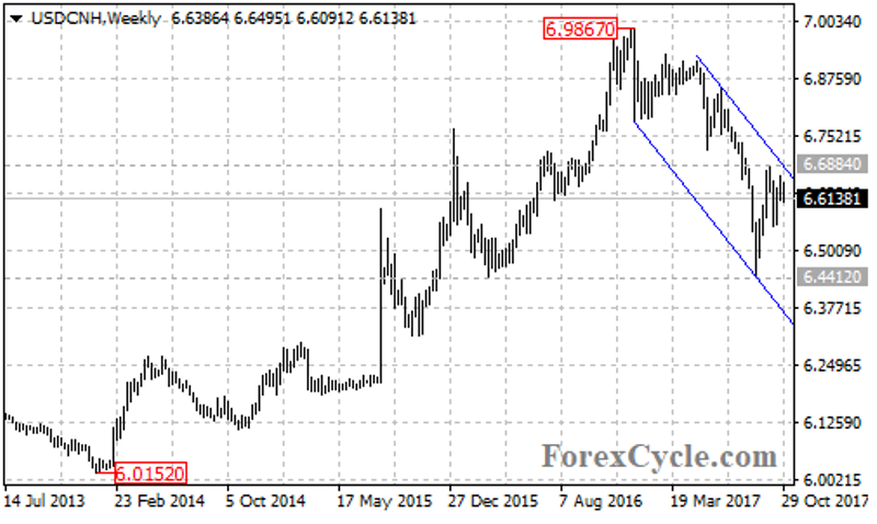 usdcnh3