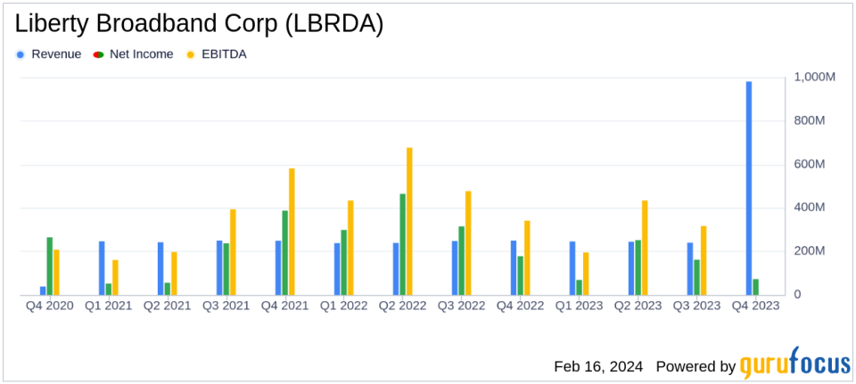 Liberty Broadband Corp Reports Mixed Results Amidst Strategic Expansions