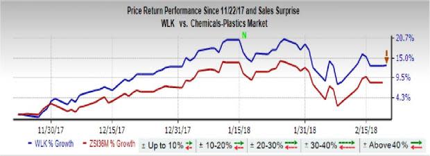 Hefty one-time tax benefit boosted Westlake Chemical's (WLK) profits in Q4, but its adjusted earnings missed expectations.