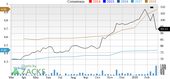 Is Walmart (WMT) a great pick from the value investor's perspective right now? Read on to know more.