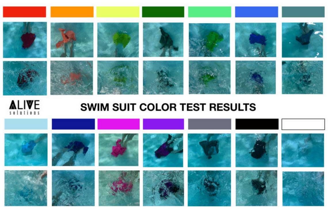 Results from testing different colored swimsuits in a light-colored pool, done in an experiment through ALIVE Solutions, an aquatic safety company. Courtesy: ALIVE Solutions