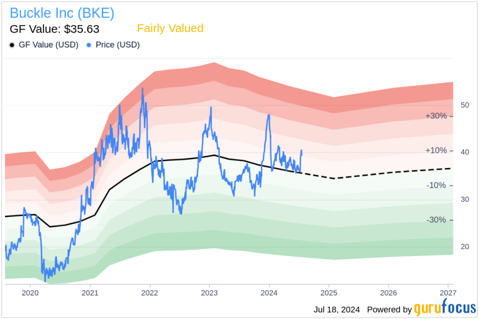 Insider Sale: Director John Peetz Sells 2,500 Shares of Buckle Inc (BKE)