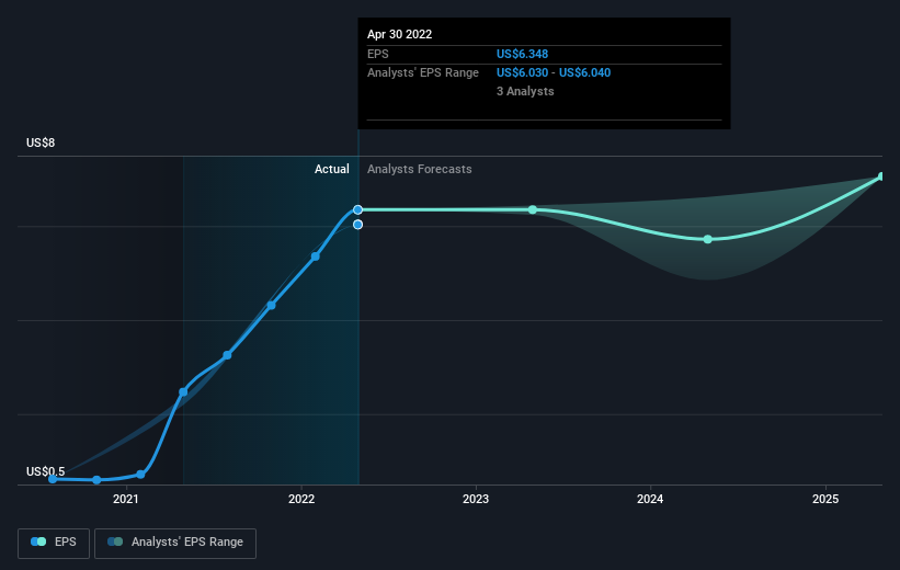 earnings-per-share-growth