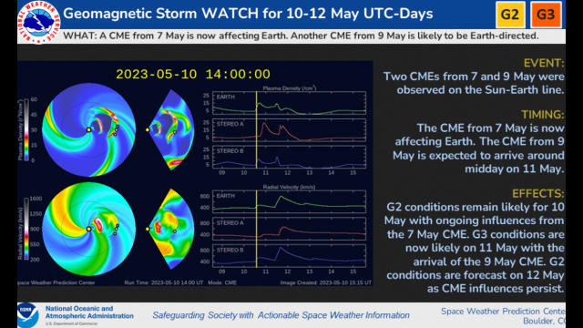 10 May G2-3 Watches SWPC