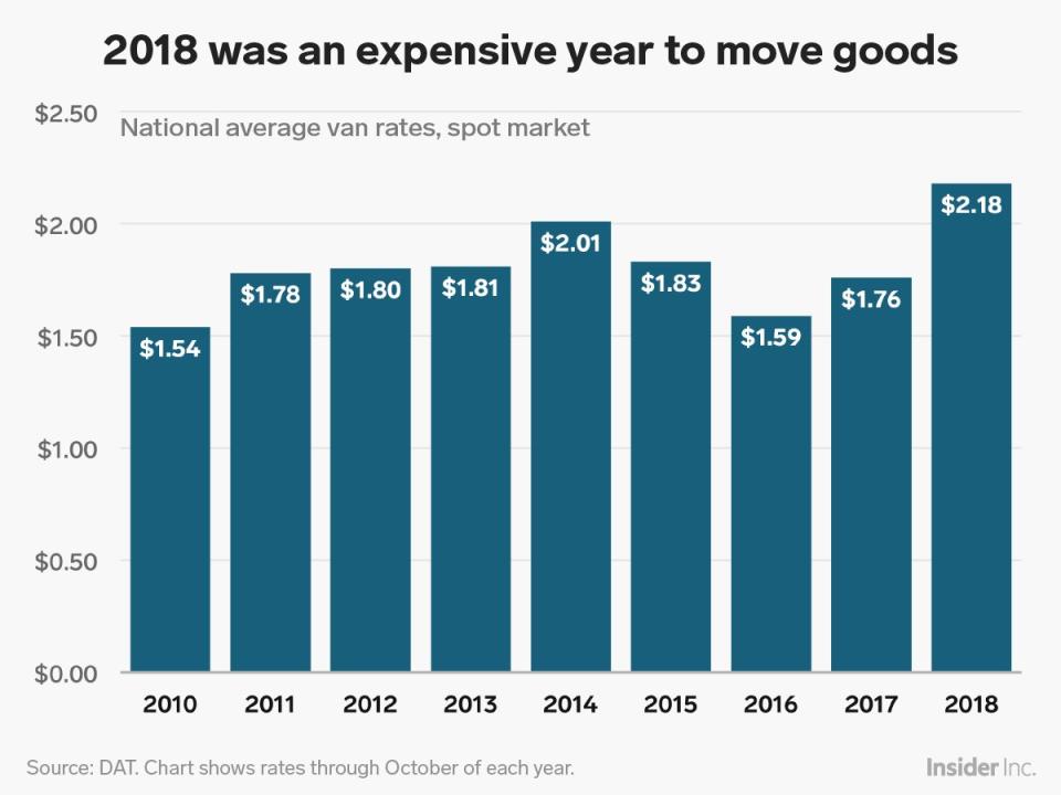 van rates