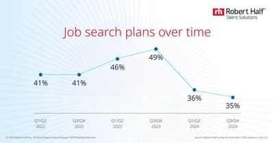 Job Search Plans Over Time