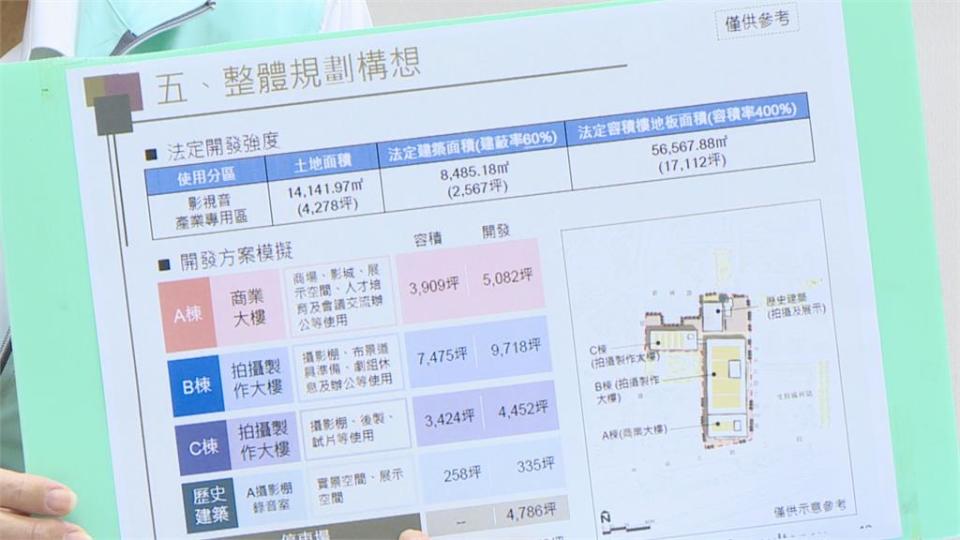 北投影視音園區僅1公司投標　議員質疑放水