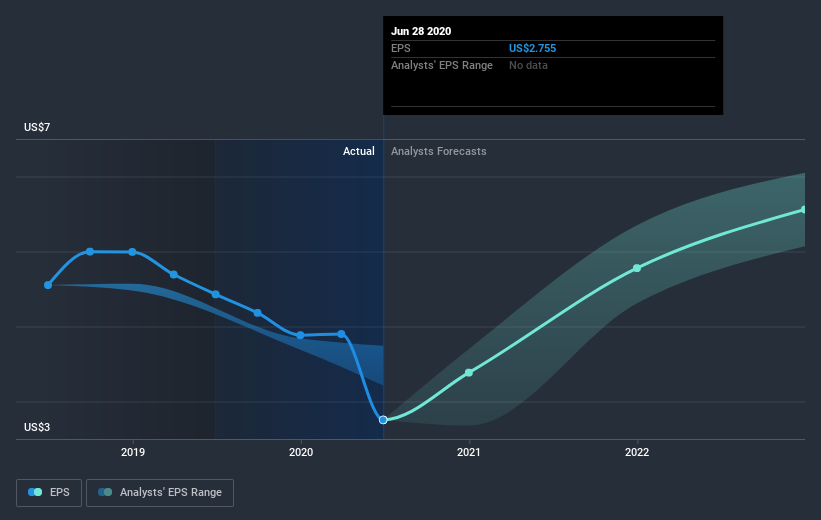 earnings-per-share-growth