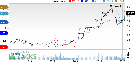 The Ensign Group, Inc. Price and Consensus