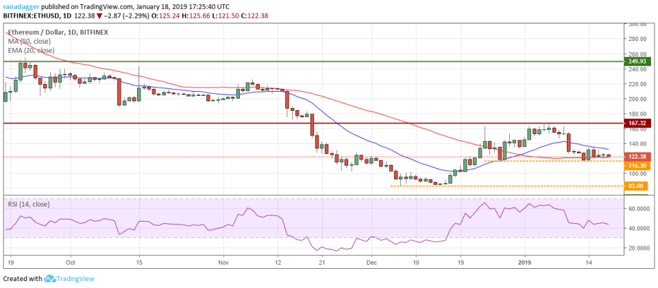 ETH/USD