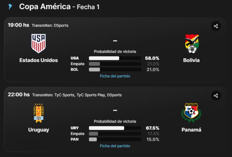 Los partidos de este domingo 23 de junio en la Copa América 2023